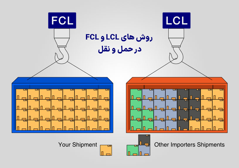 روش های LCL و FCL در حمل و نقل دریایی